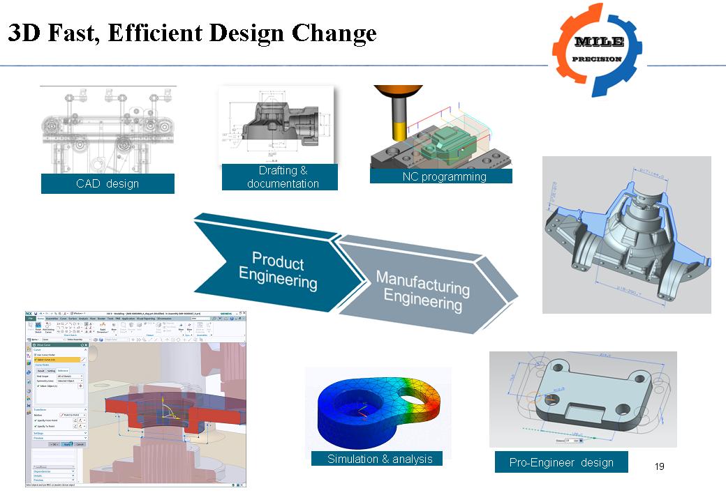 MILE_Company_Presentation-2